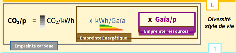 Equation_Gaia.png