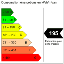 consommation par an